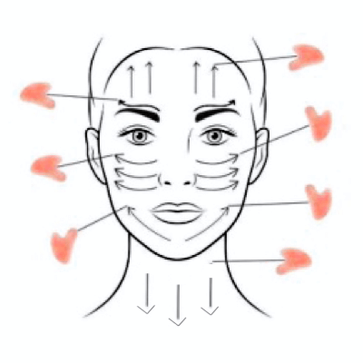 Gua Sha Gesichtszeichnung